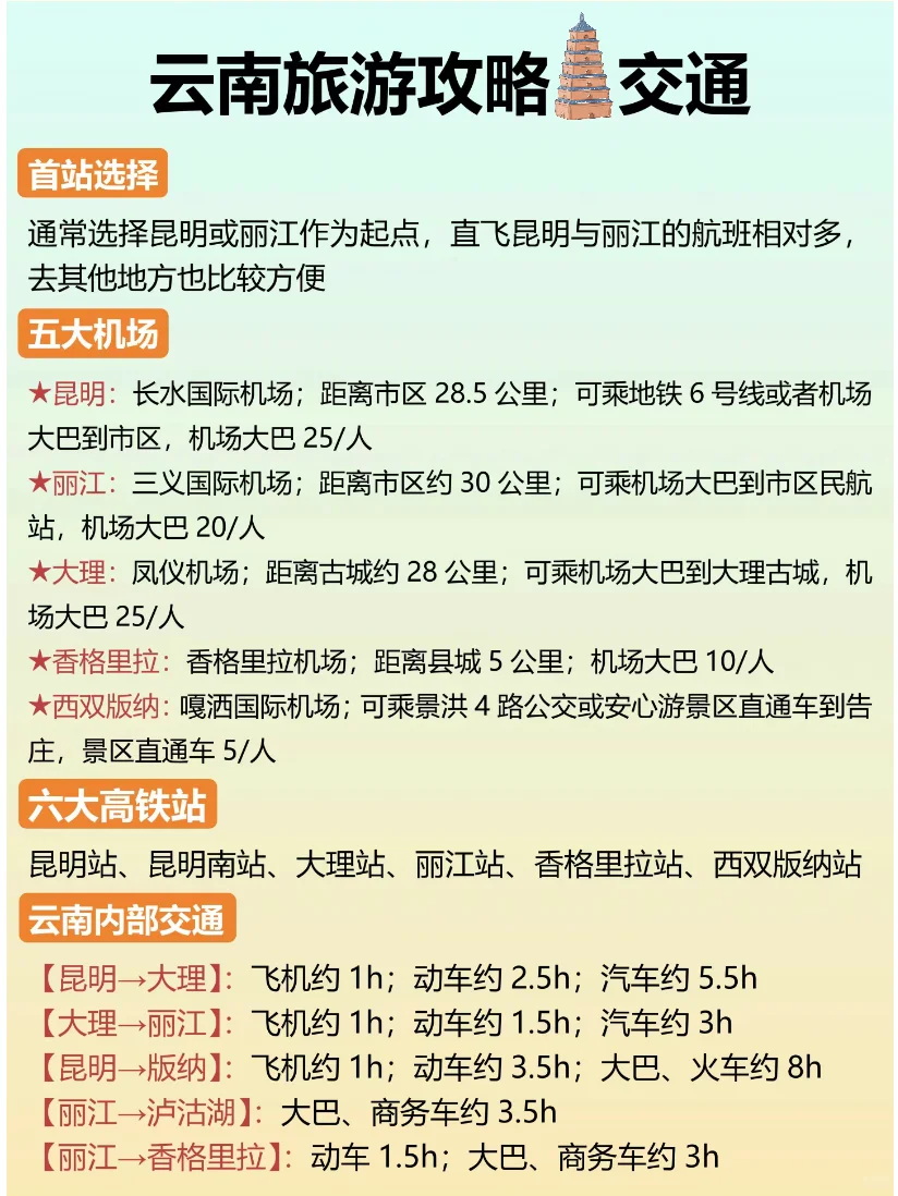 去了云南4次回来，我的感受是。。。
