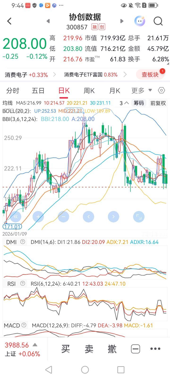 写小作文者太缺德，造谣协创数据一季度业绩承压或亏损，外购芯片渠道不明，造成股价两