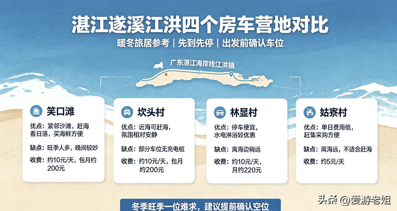 湛江房车车友超受欢迎的四个露营地具体情况，请关注如下！
北方车友每年秋冬南下过冬