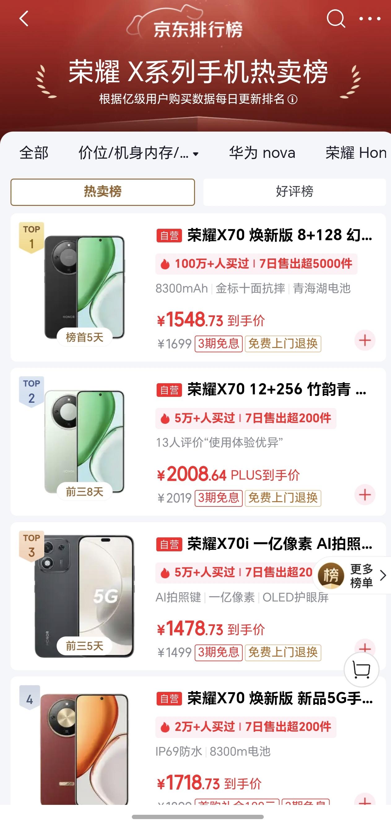 京东618同价位销量第一、全市场销量前五、国产千元机排名第一。参数党又要喷了——