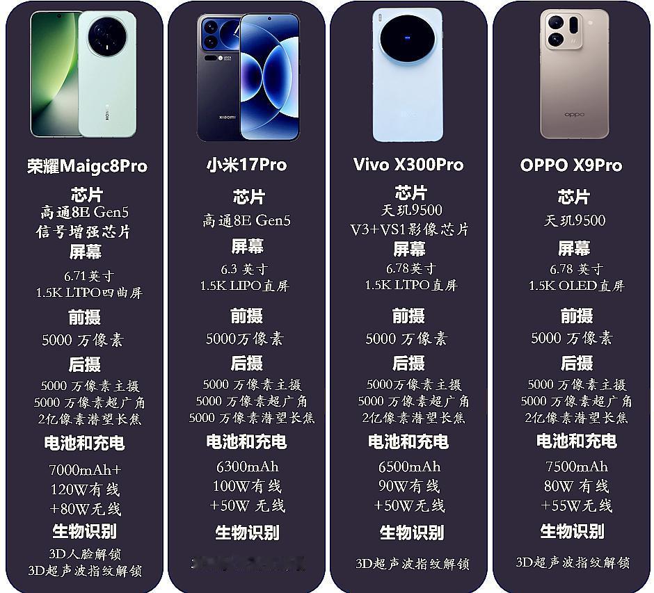 荣耀彻底摊牌，为了销量开始“不择手段”，小米估计只能认输

同样是搭载骁龙8 E