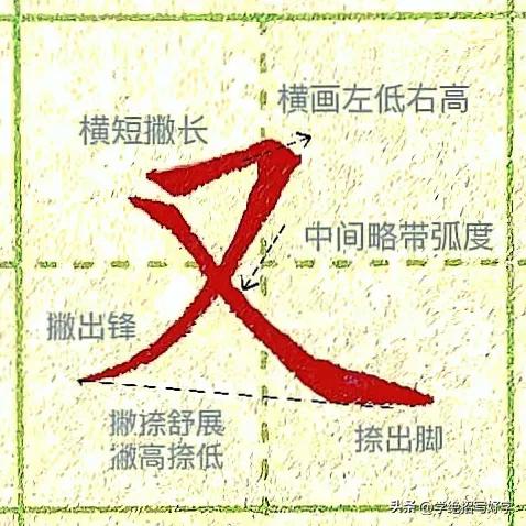 学绝招写好字:控笔技巧，同胞兄弟大小长短高低要分清，珍藏版
图文并茂学写字，每日