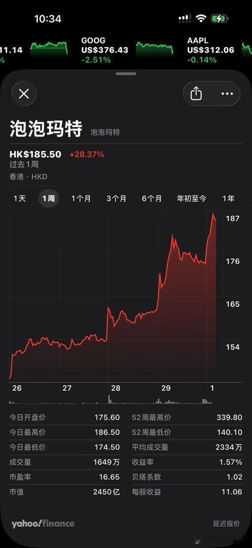 今天的上涨就是送给泡泡玛特股东最好的儿童节礼物🎁。 