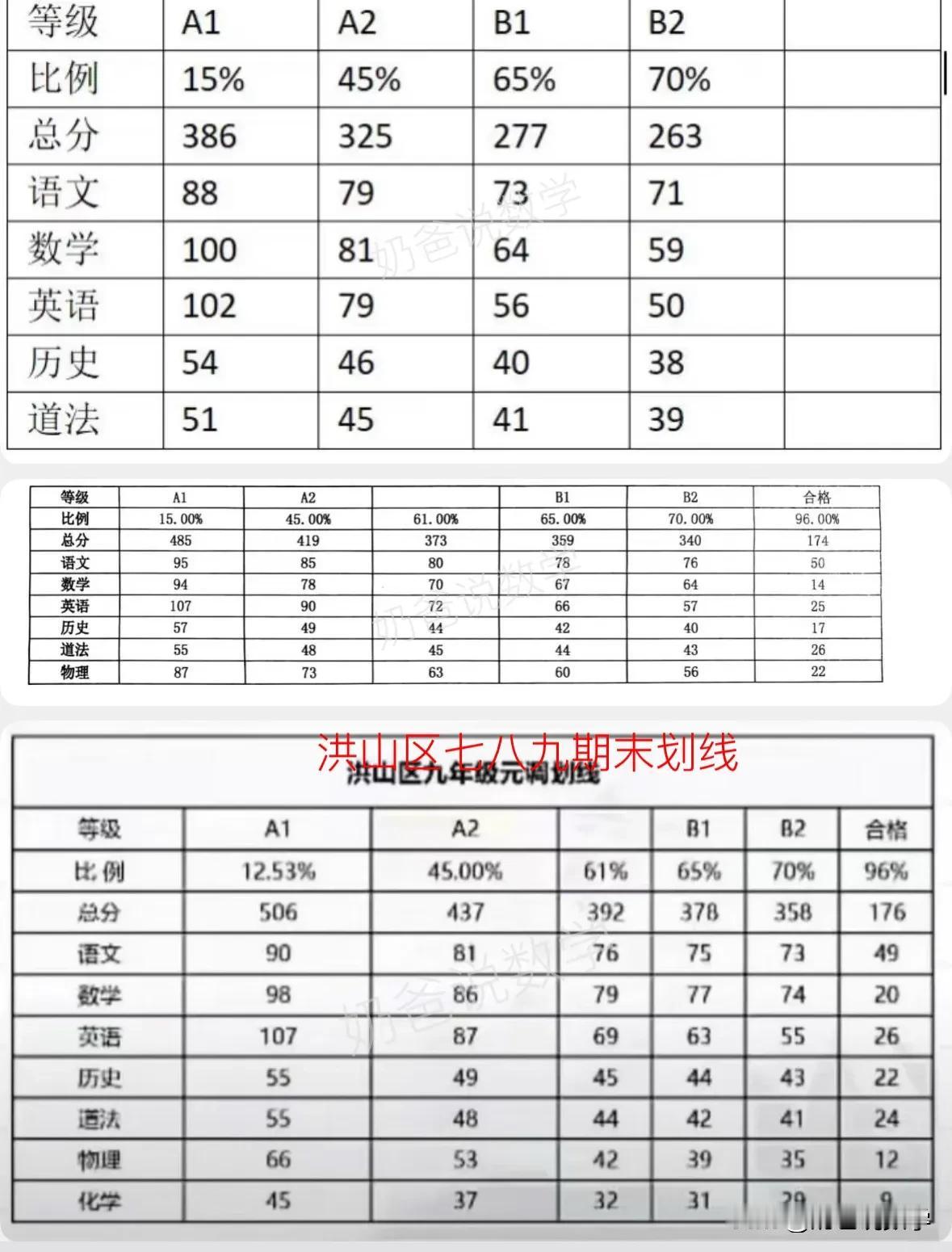 2025洪山区期末划线