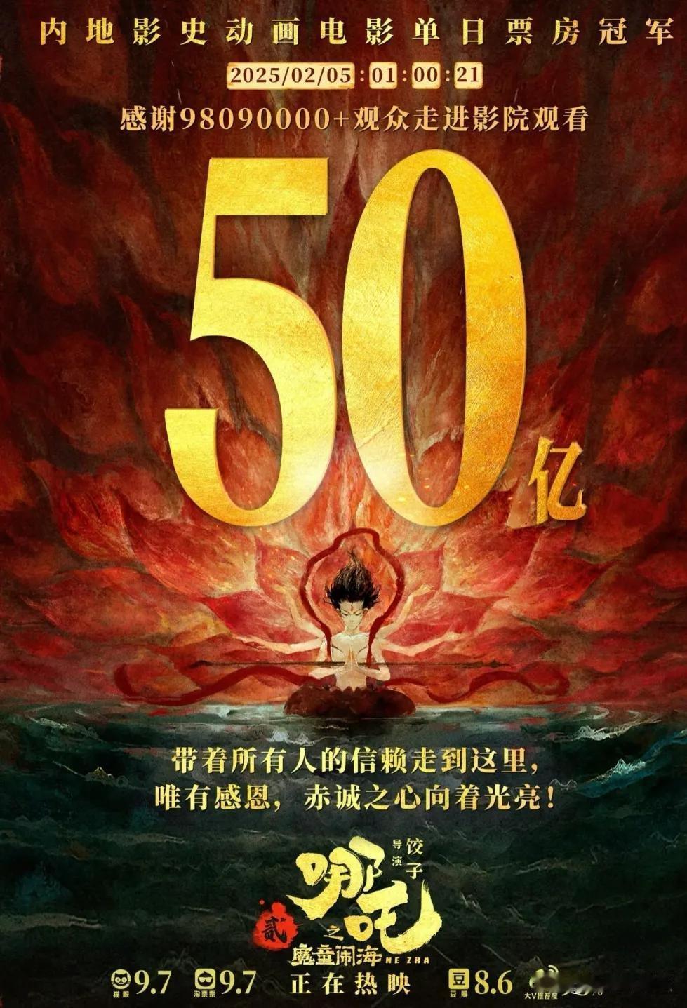 上映没几天，电影《哪吒之魔童闹海》的票房就破了50亿，哪吒系列总票房已经超过了1