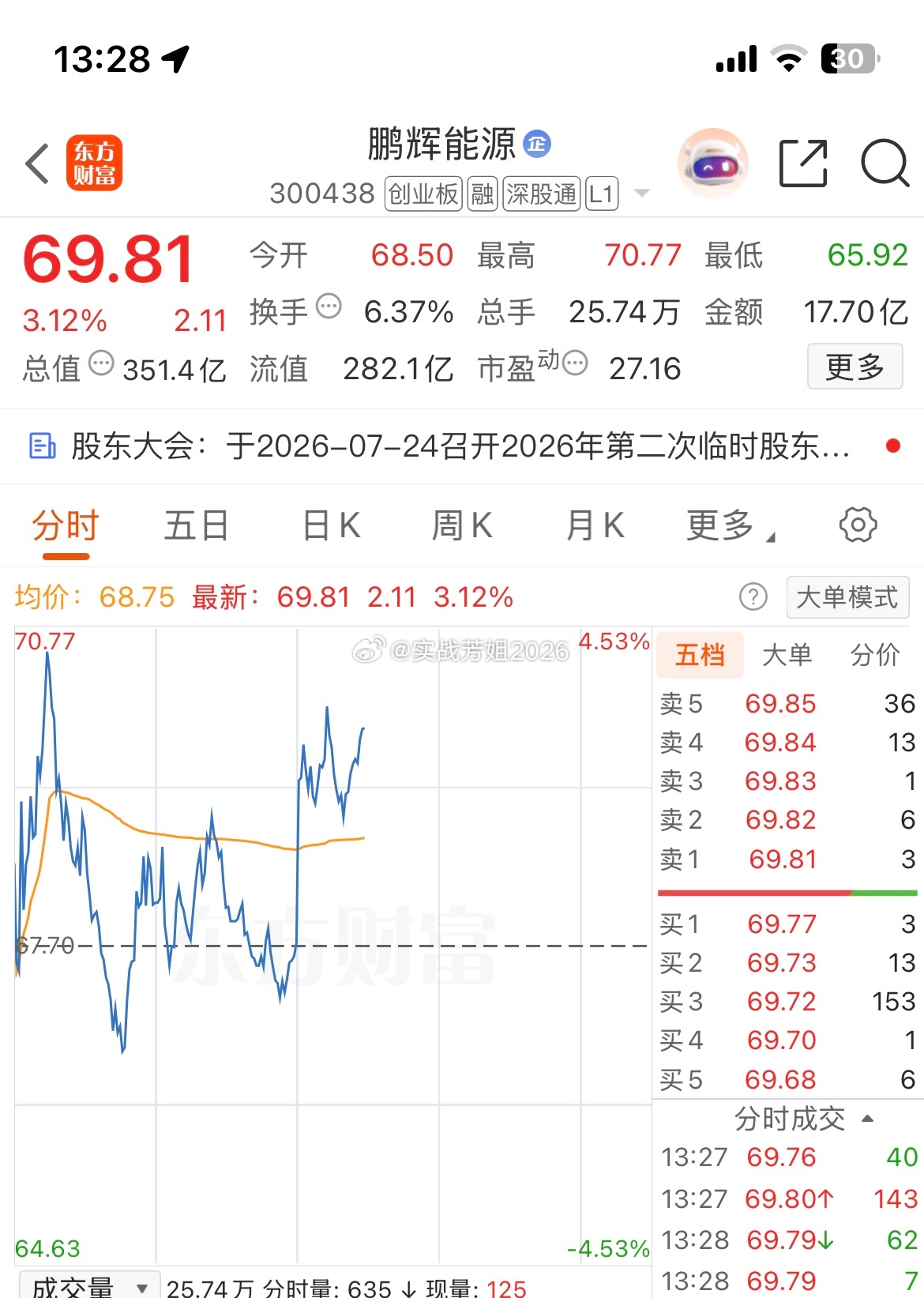 有肉吃我是不会忘记支持我的兄弟们的