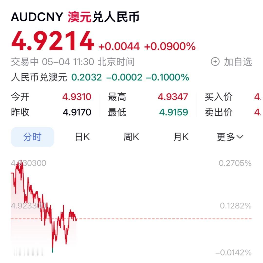 🇦🇺本周节点很重
本周节点很多而且很重要值得看
时间上是周二 周四 周五
周
