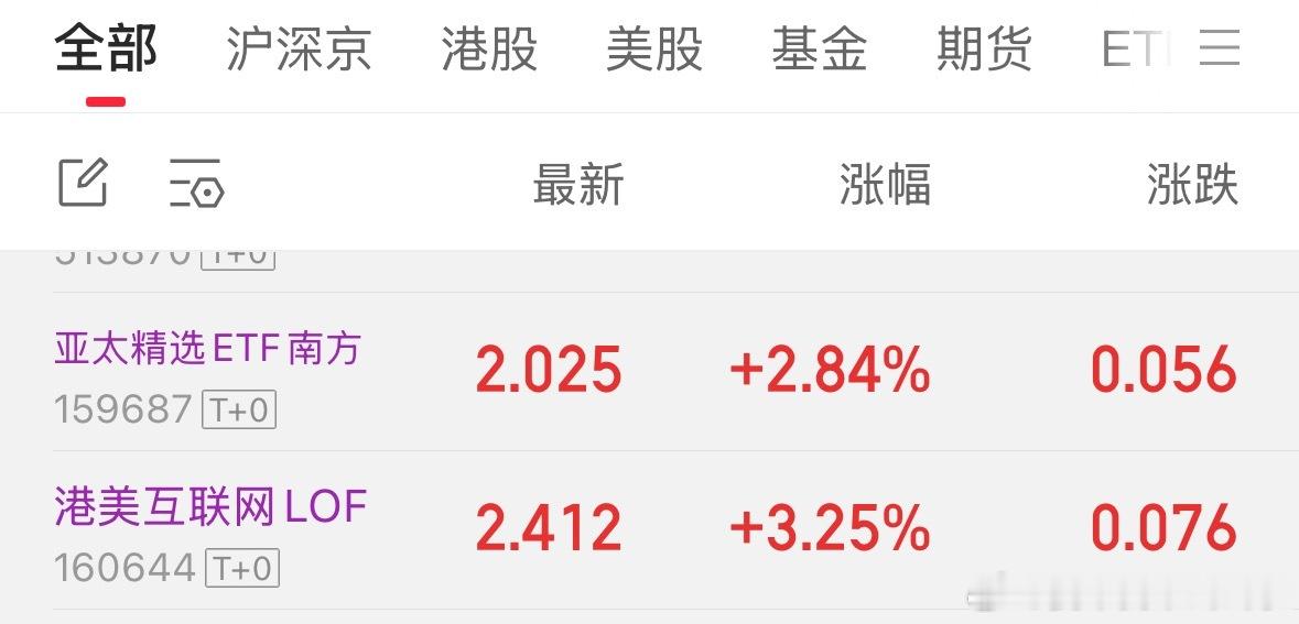 轮到二位了，加油 