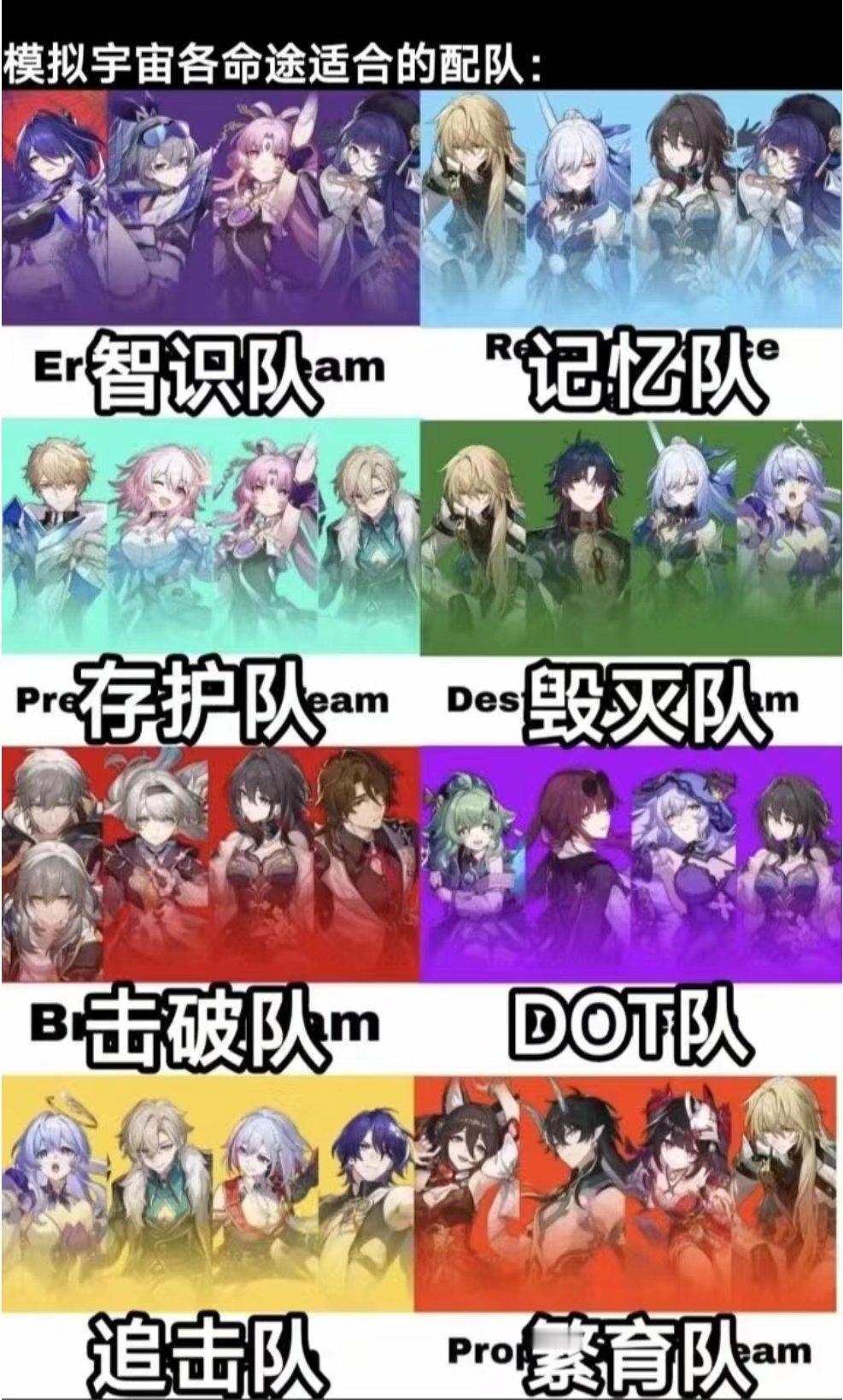 听说这是模拟宇宙各命途适合的配队你有几个了呢[哇]？#星穹铁道2.3##星穹铁道