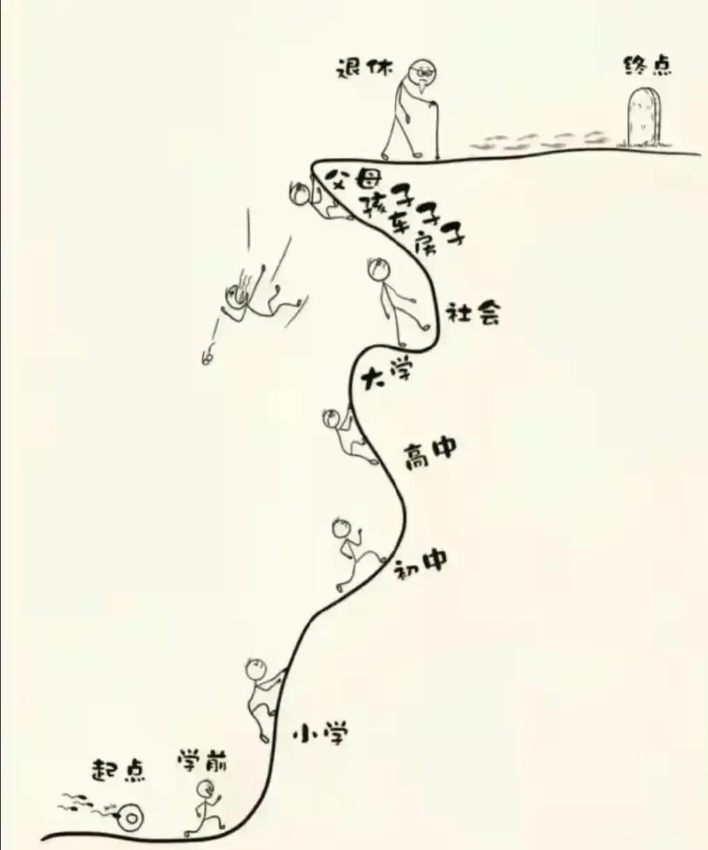 你现在人生的哪个阶段呢？
