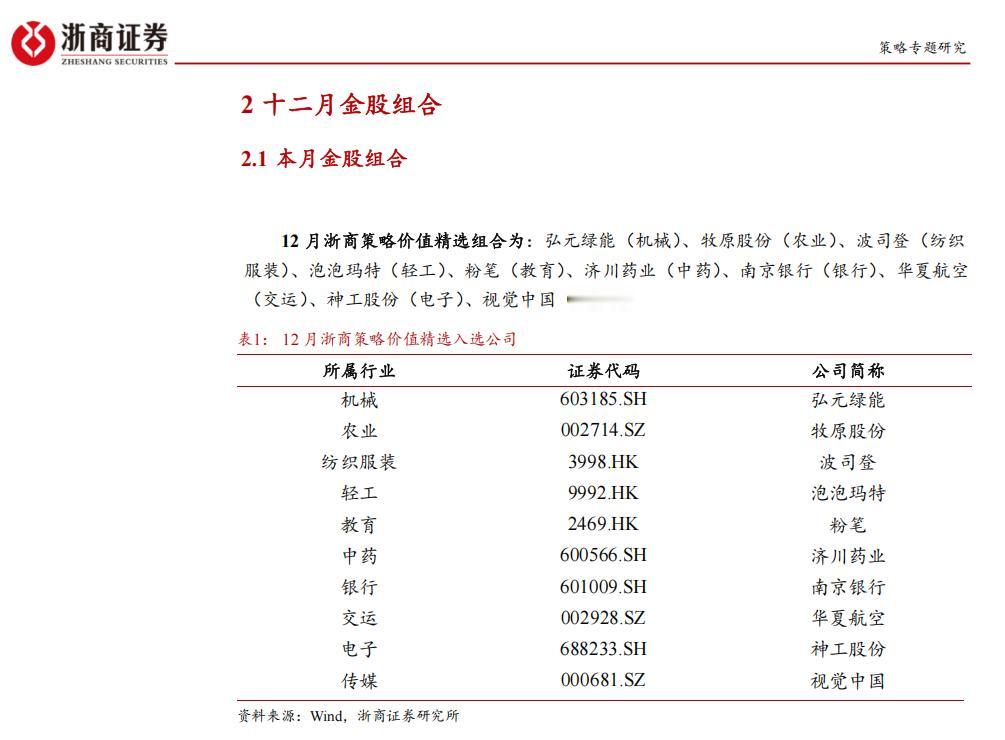 12月券商金股组合（9）
各家券商每月初对外披露的十大金股，高度汇集了分析师的研