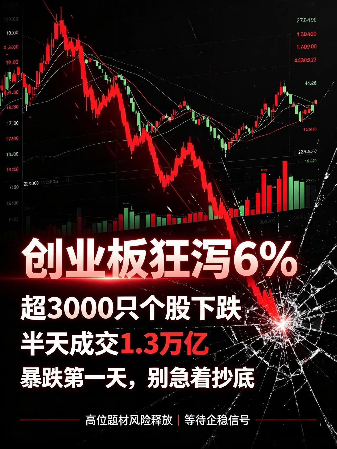 全线杀跌！创业板狂泻6%，但告诉你：现在别慌，更别乱抄底A股惯性，大跌日最致命的
