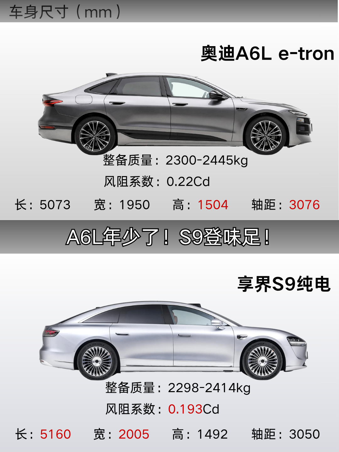随着电池和智能化的进步，新能源所向披靡~但是这个领域始终没有攻下！下面是两个比较