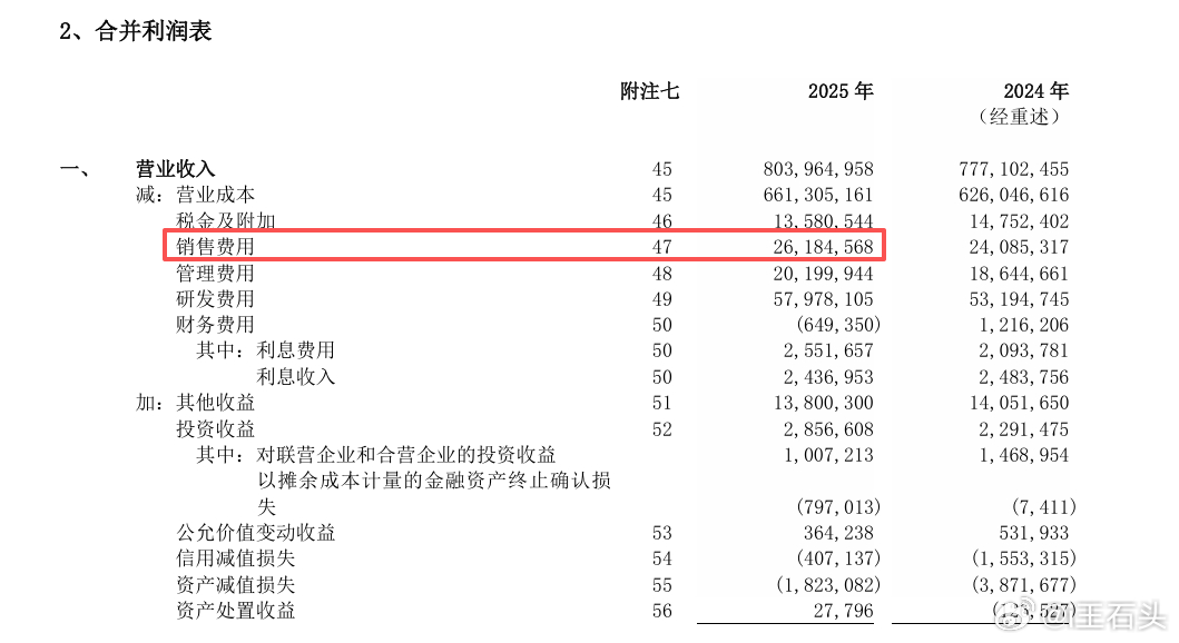 2025年比亚迪卖了460万辆车，销售费用是261.8亿！！！单车销售成本569