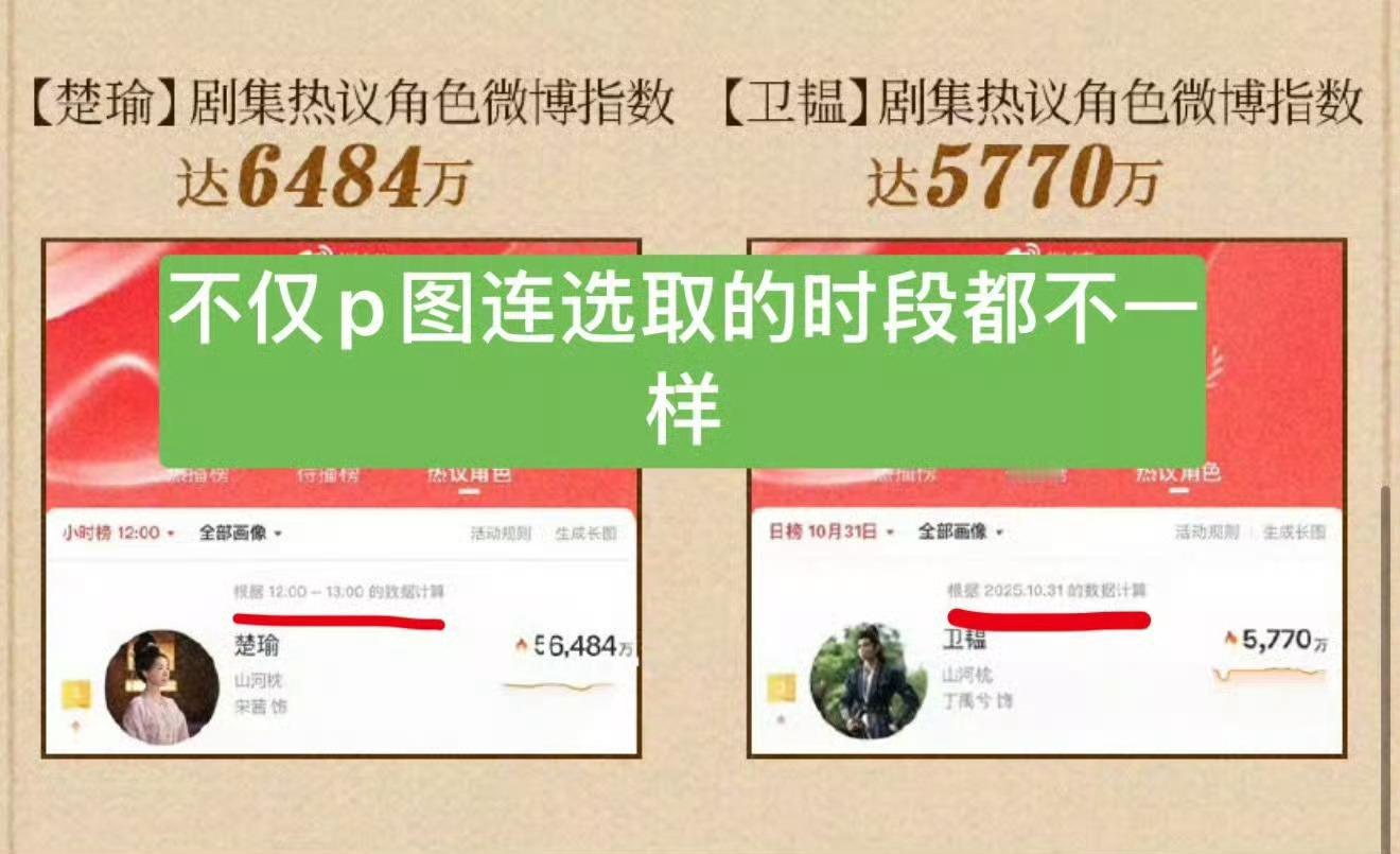 山河枕女主收官战报被质疑造假，不仅选取的时间段和男主不一样，一个小时榜，一个日榜