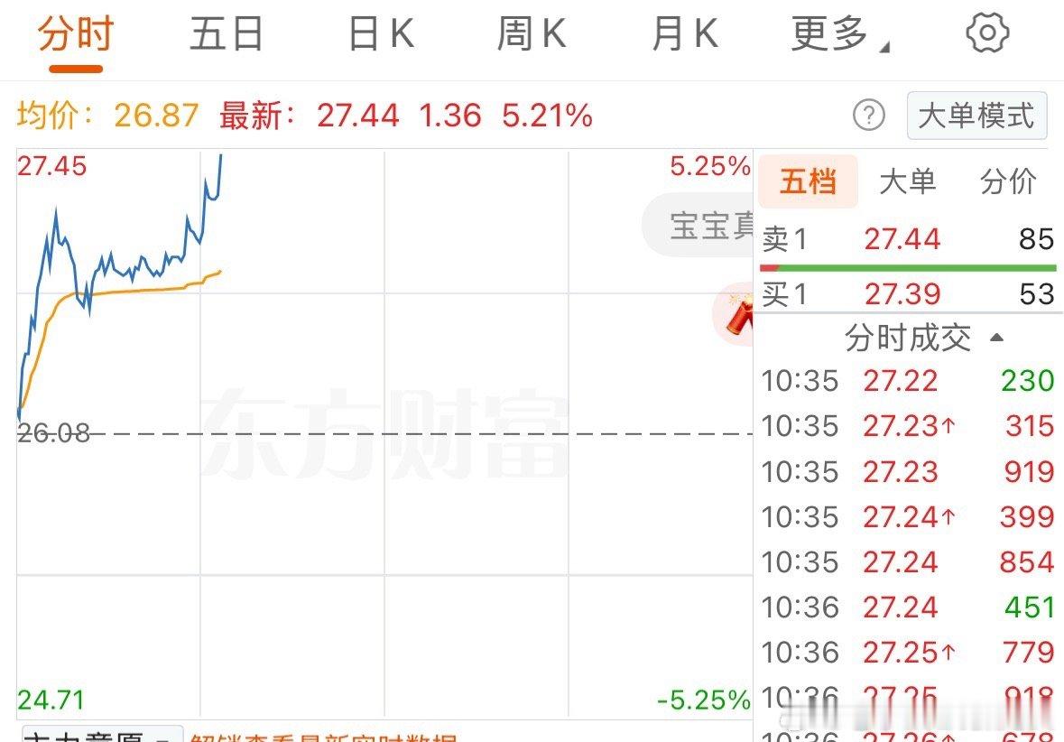 兄弟们，翻倍牛股你们又错过了低位上车机会