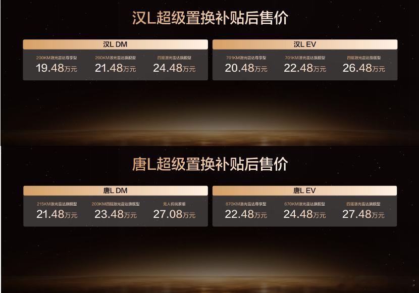 比亚迪在广州车展带来了汉L、唐L的小更新，包括新增车色、智能座舱 OTA 焕新、