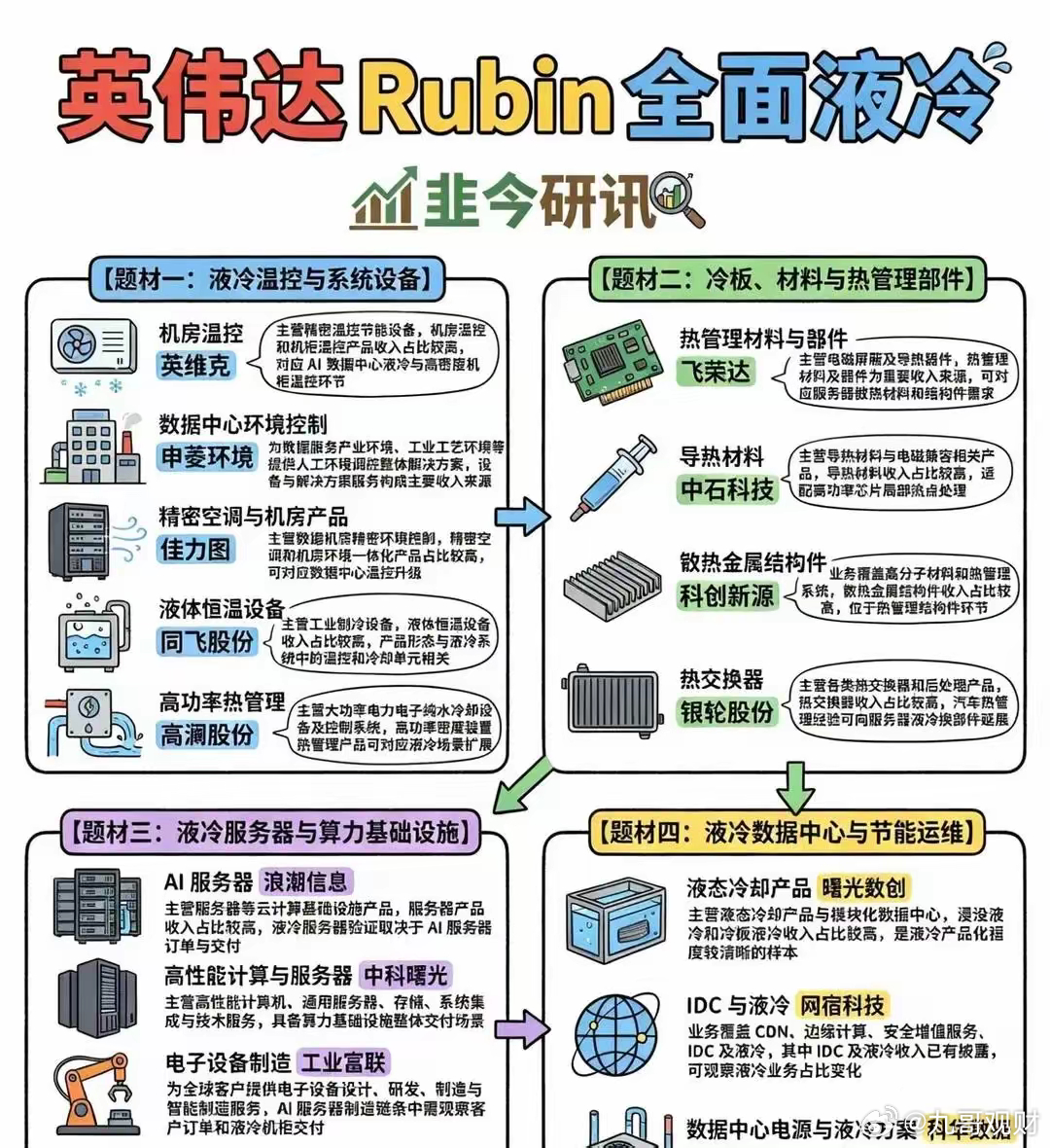 AI算力+液冷12家代表性企业精简简版1. 英维克（002837）冷板式液冷绝对