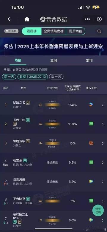 ​​朝雪录云合超扫毒风暴​​《朝雪录》掀起云合扫毒风暴！反派智商在线主角团险象环