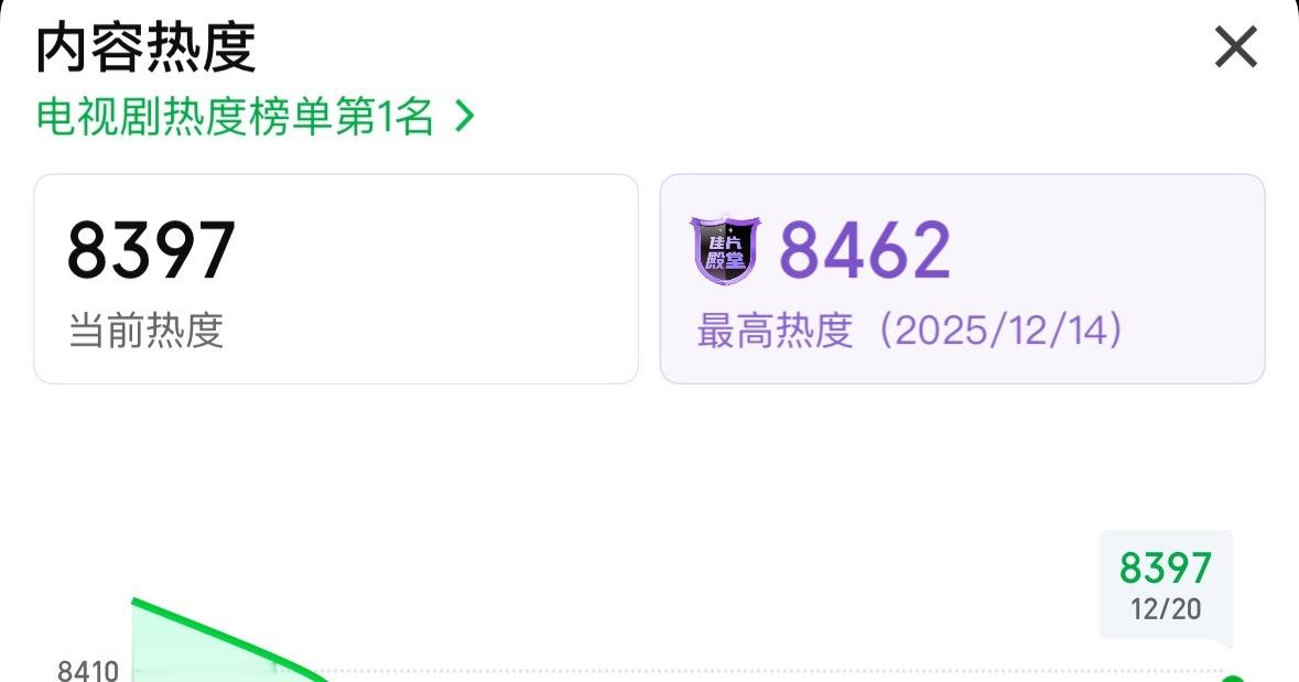 再吐点热度好吗！🔥 