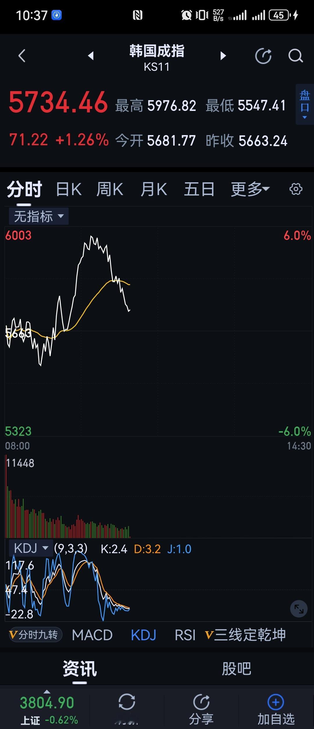 当年我们股灾的时候都经历过，怎么可能就有救了呢？ 