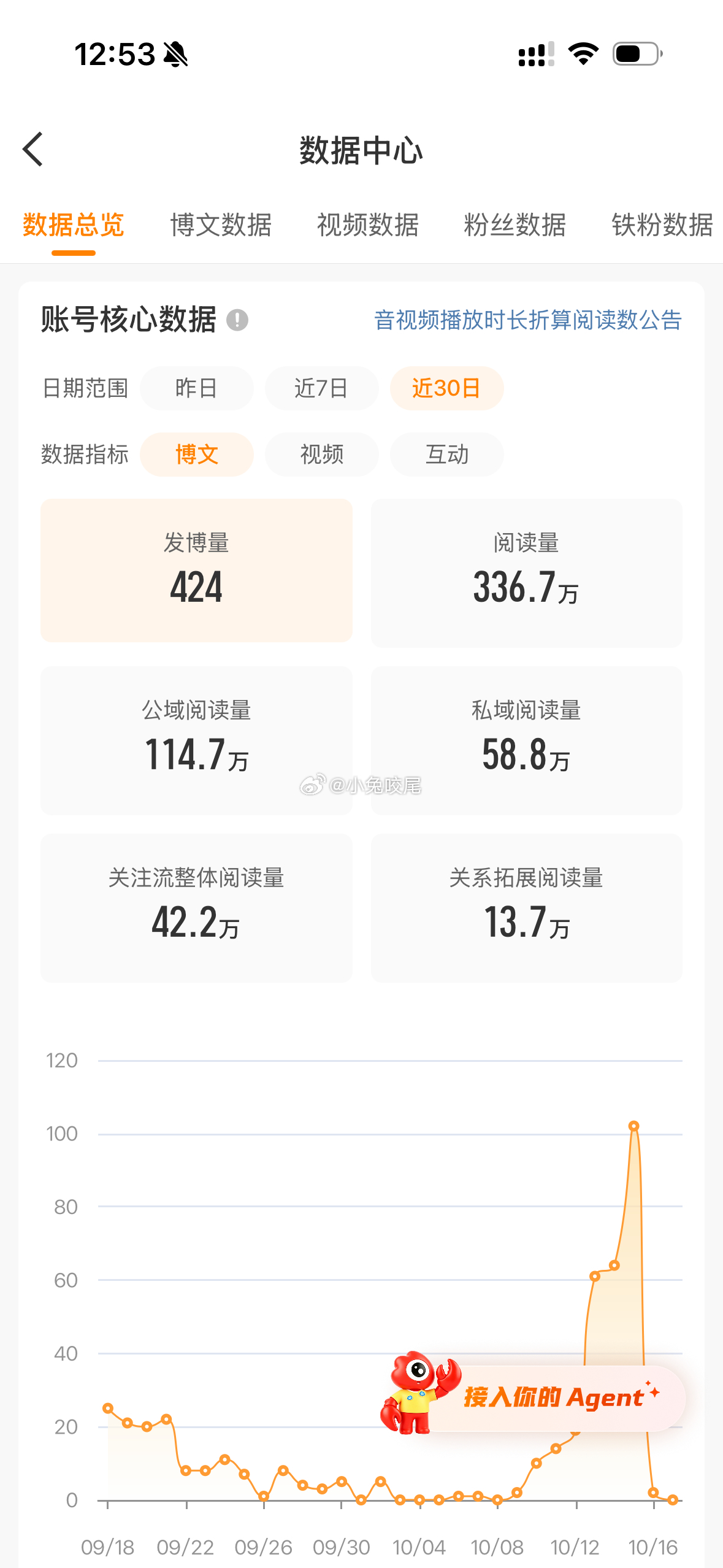 猜哪个大耗哪个小耗[苦涩] ​​​