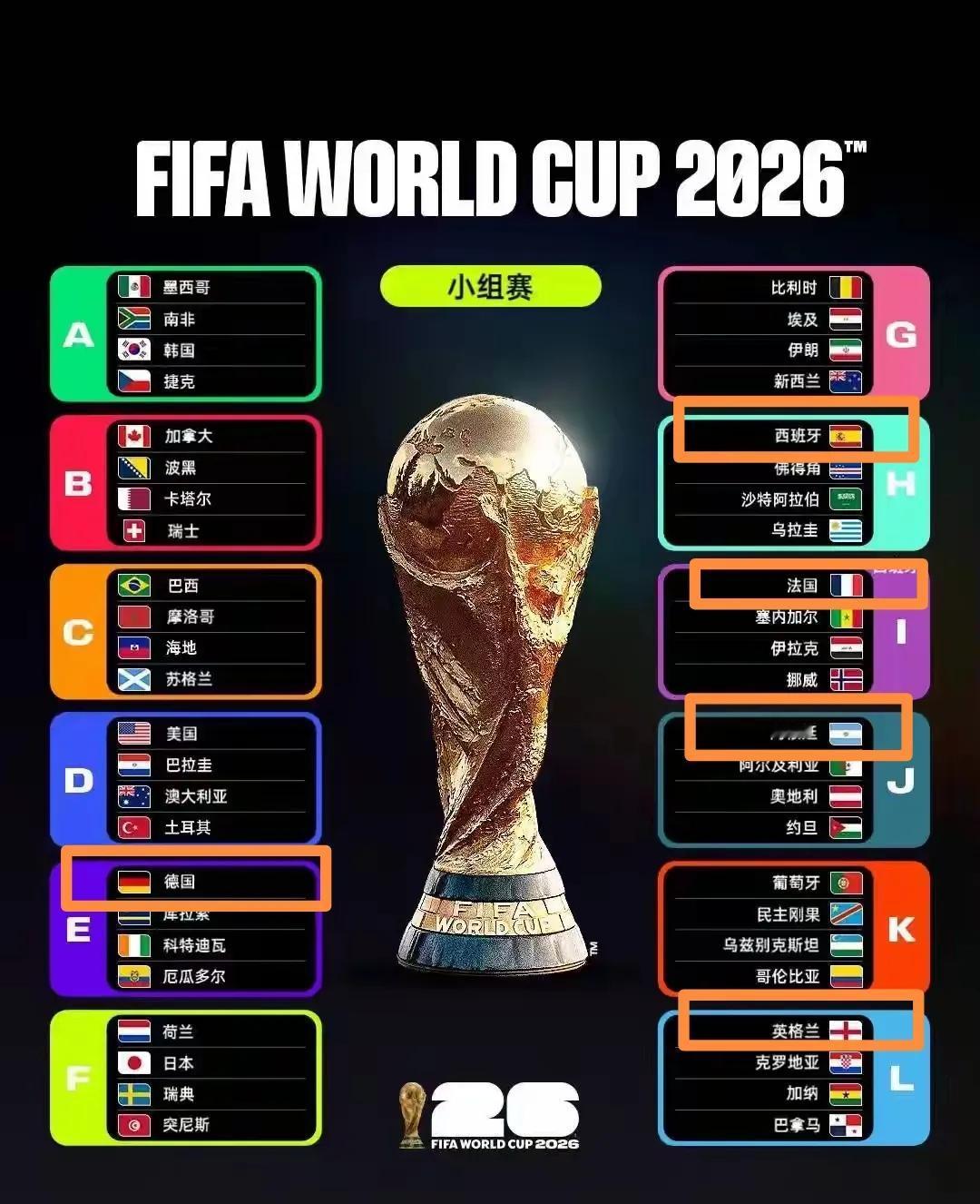 世界杯两轮结束，根据实力和表现给球队分档，一档有四支球队。
四档球队：墨西哥、美