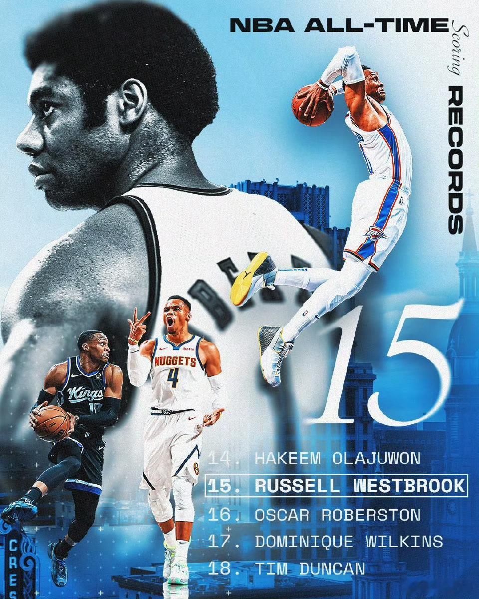 威少控卫得分王，积分有没有用？积分是最直观体现统治力和稳定性的数据是筛选只在季后