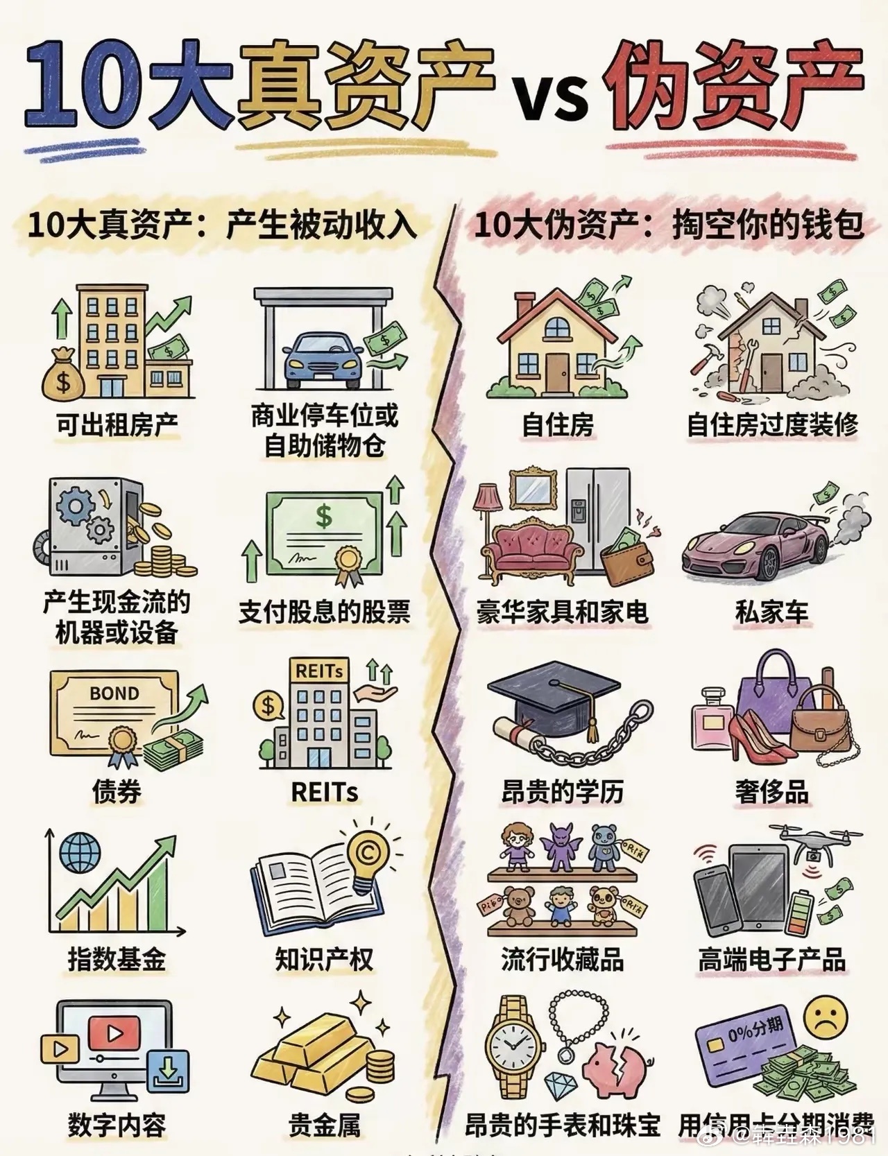 10大真资产vs 伪资产 