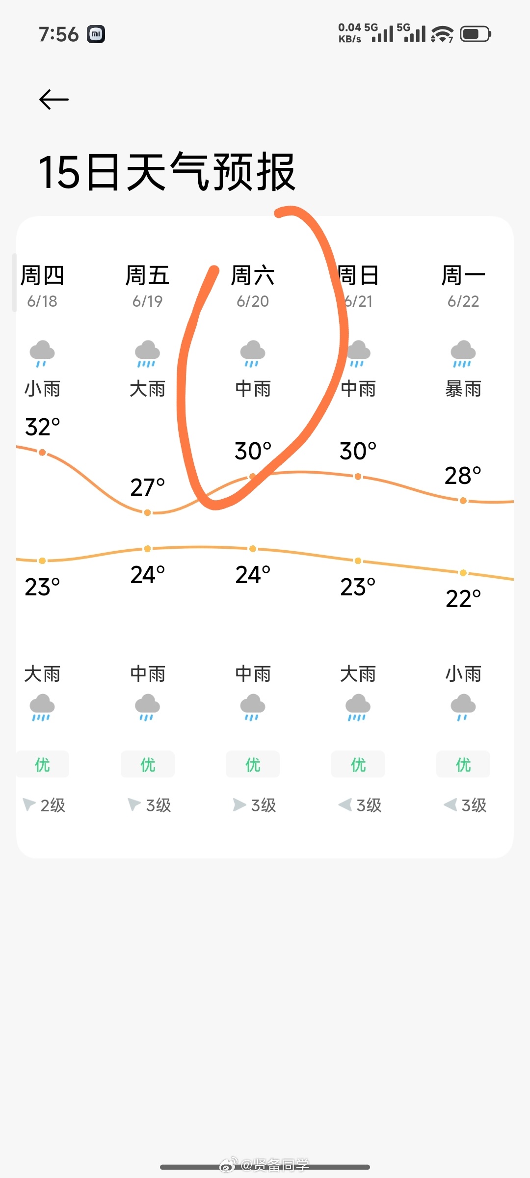 看了一下这个端午节前后全是各种大雨，20 号跑小米婚车，希望顺利！