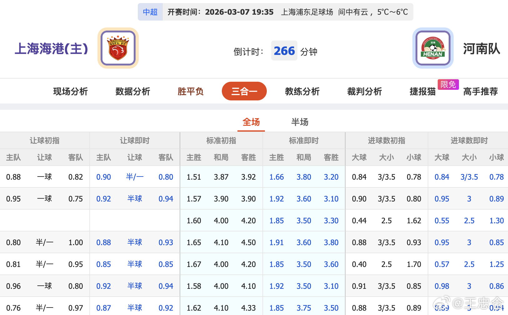 中超上海海港VS河南队 卫冕冠军只让0.5了，河南队是不是能抢1分回家？ 