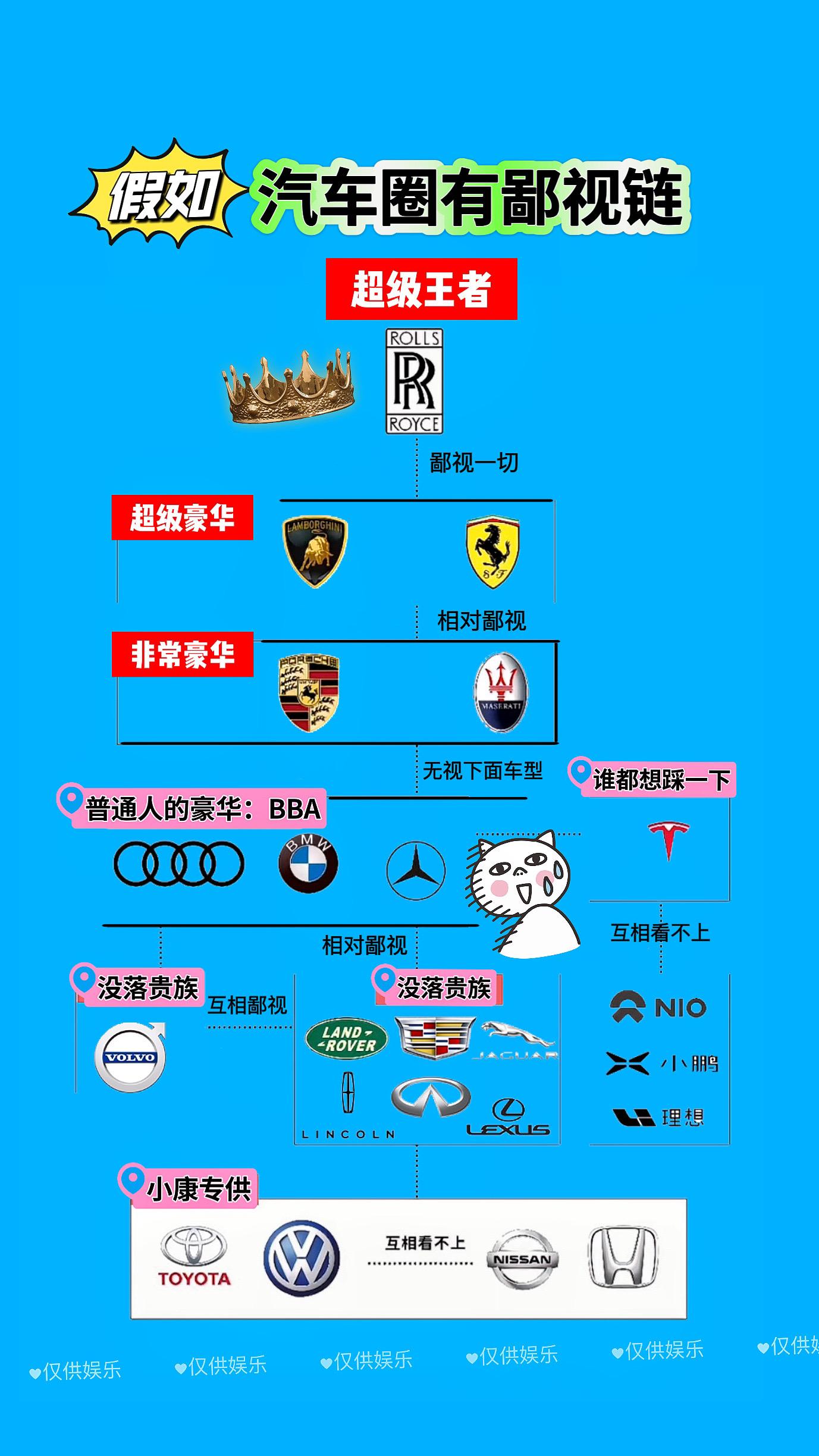 假如汽车圈有鄙视链 汽车知识