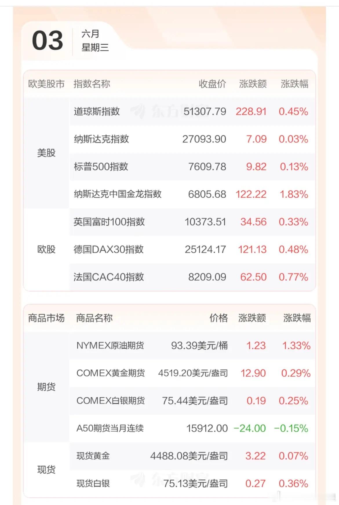 隔夜外盘+A股结构行情复盘一、隔夜美股：全线创新高，光通信暴力爆发美股持续强势，