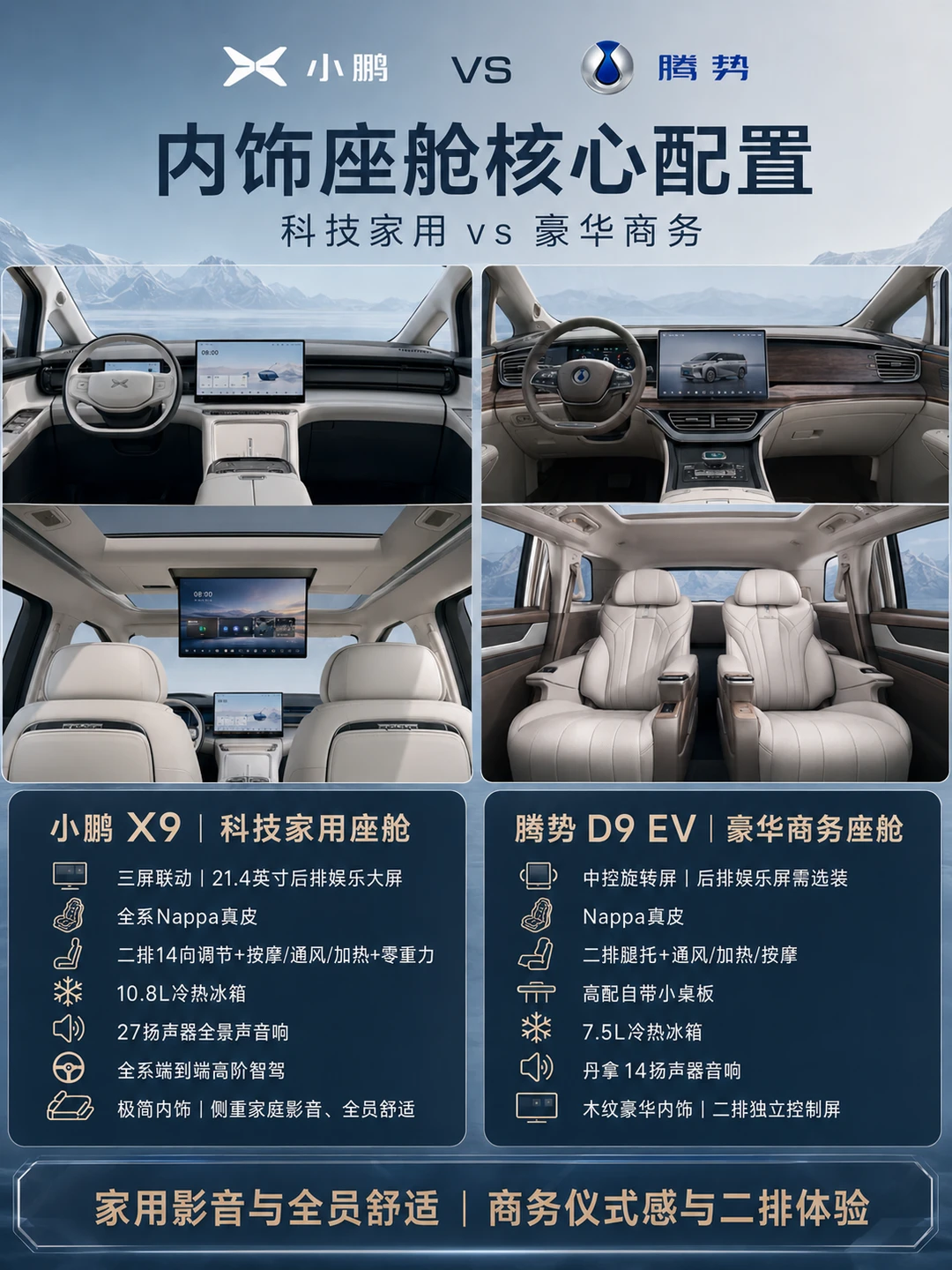 35 万纯电 MPV，家用与商务横向对比