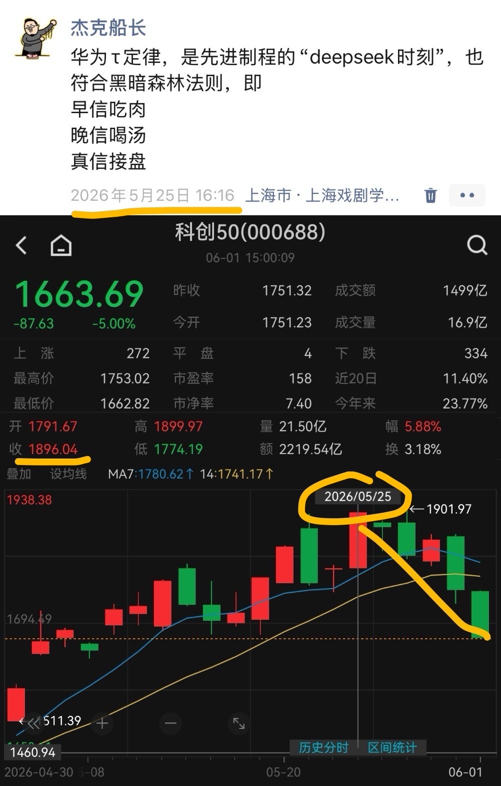 华为τ定律…房子…茅台…爱情…等中国资产，都符合“黑暗森林法则”早信吃肉晚信喝汤
