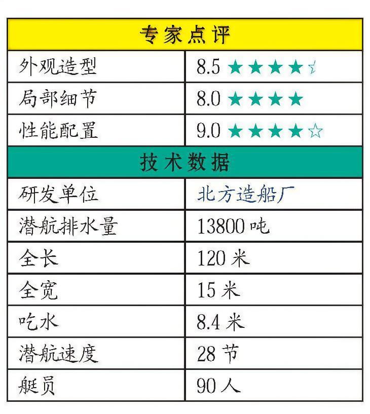 每天认识一件兵器 俄罗斯“亚森”级潜艇“亚森”级潜艇是俄罗斯正在建造的新一代攻击