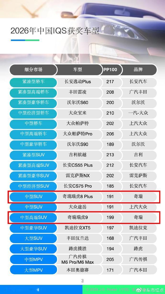 奇瑞集团2026年上半年的成绩单，绝对称得上是“量质齐升”的典范！
上半年累计狂