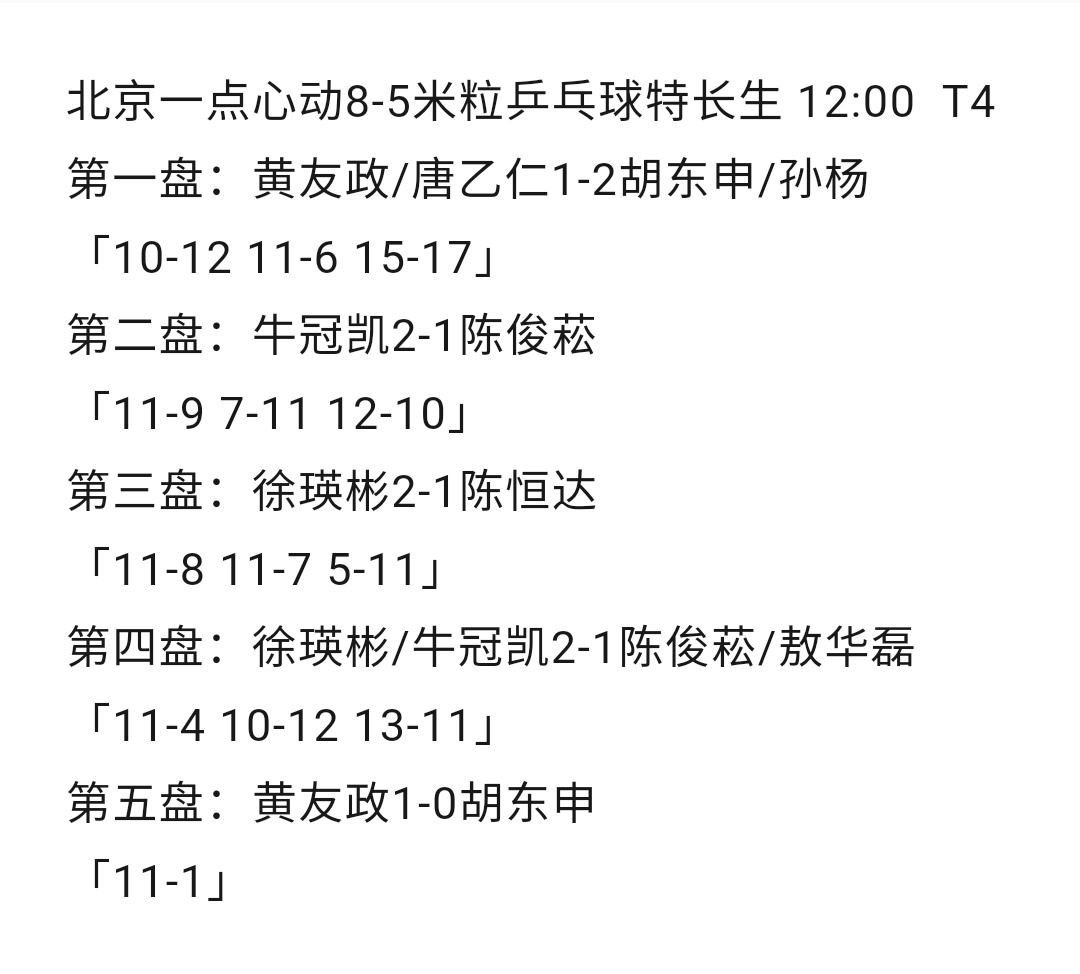 政在这里 🆚黄友政 📍2026年中国乒乓球超级联赛 常规赛第一站🏓赛果🏓