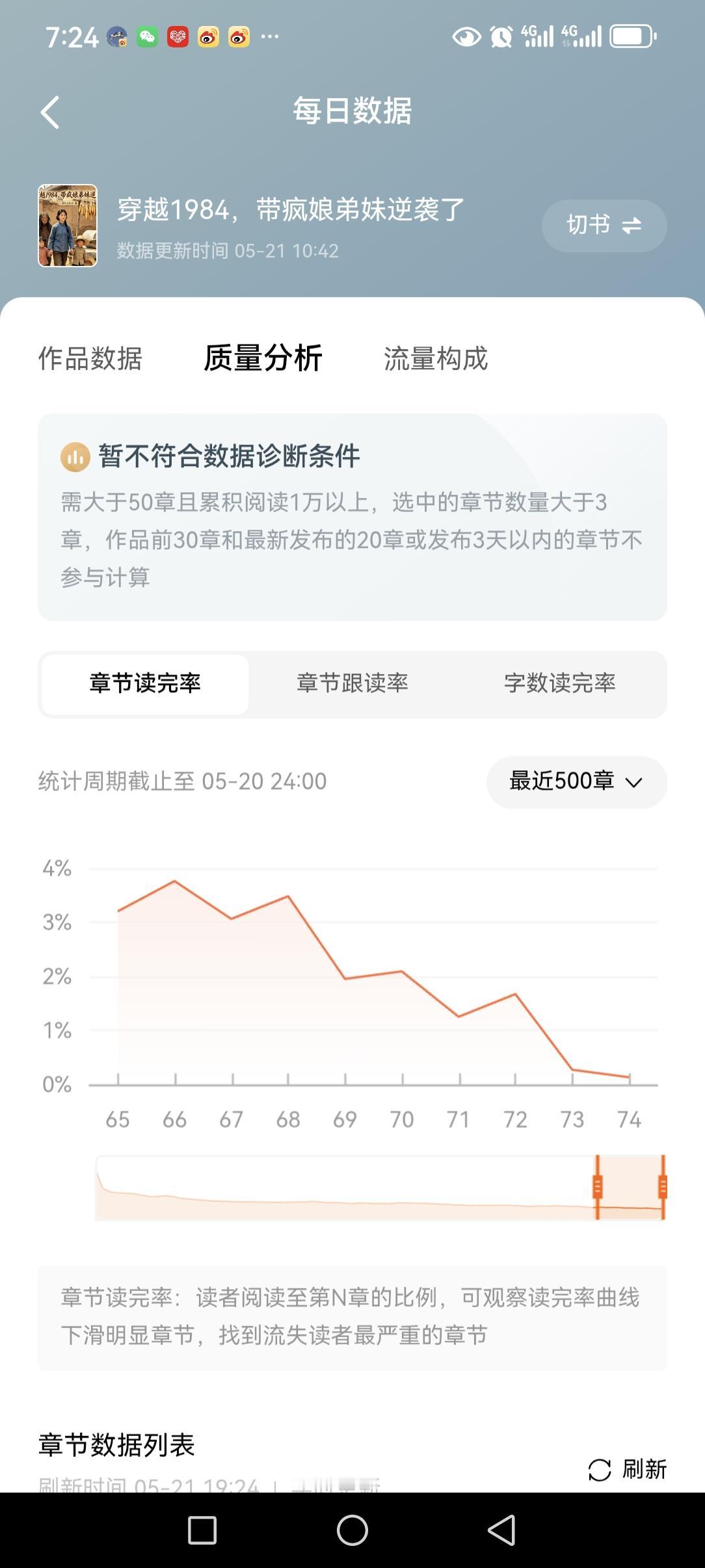 满心欢喜把自己熬了几个月写的小说分享给同事，本以为能得到几句认可，结果人家只看了