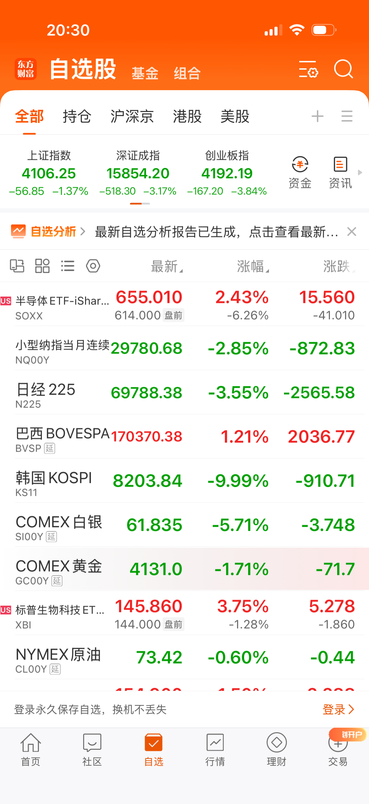 韩国股市有那么大影响力吗？美半导体盘前大幅低开。 