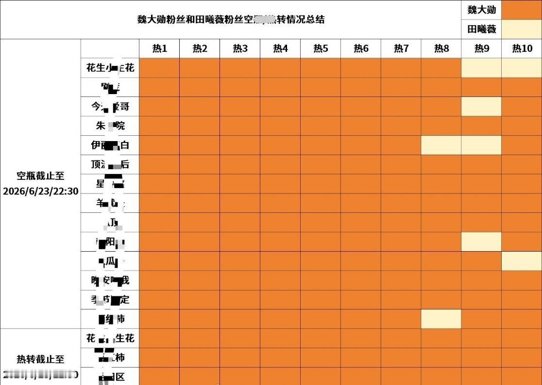 tg. 《赢家》发布组讯，田曦薇、魏大勋粉丝🈳总结，是这样的吗