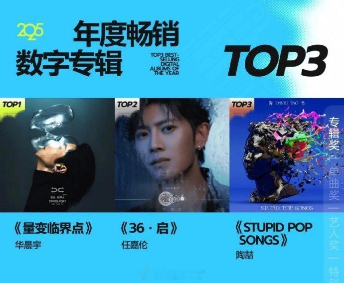 恭喜任嘉伦个人第三张专辑《36·启》拿下年度畅销数字专辑的TOP2！ 