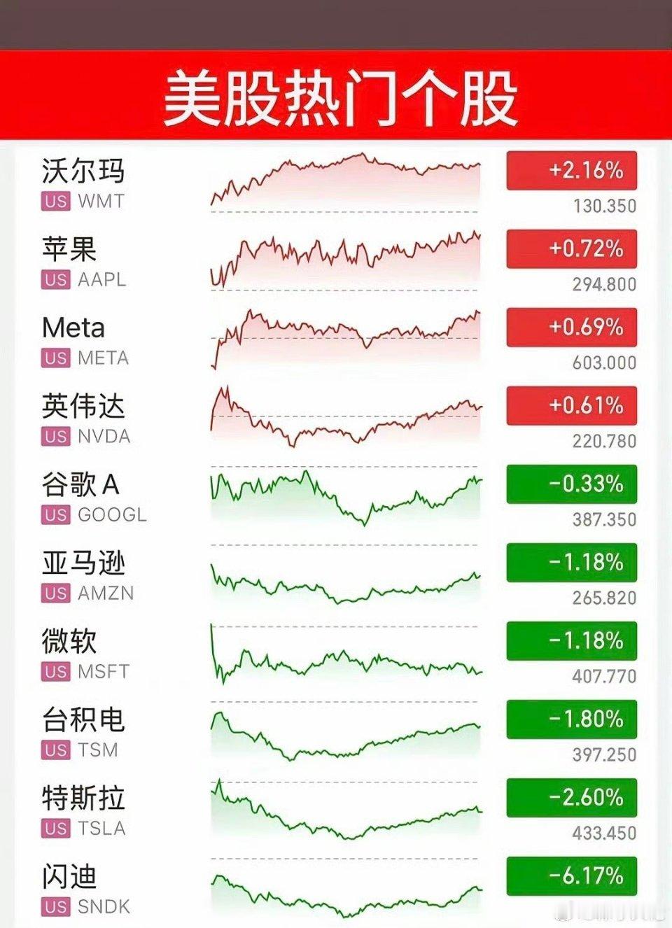 5.13周三  昨夜美股指数+题材股 表现！存储芯片闪迪大跌-6%，大型科技股普