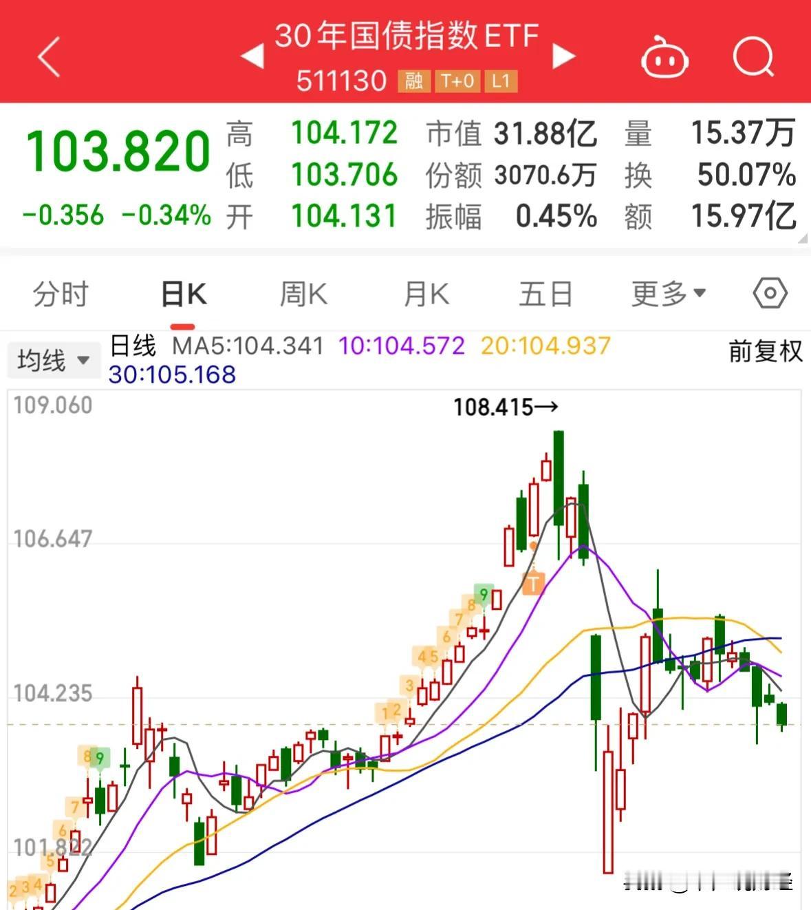 重大利好债基继续暴跌趋势，债基基民每天“鸡飞蛋打”羡慕股市大涨：债基又跌了！有理