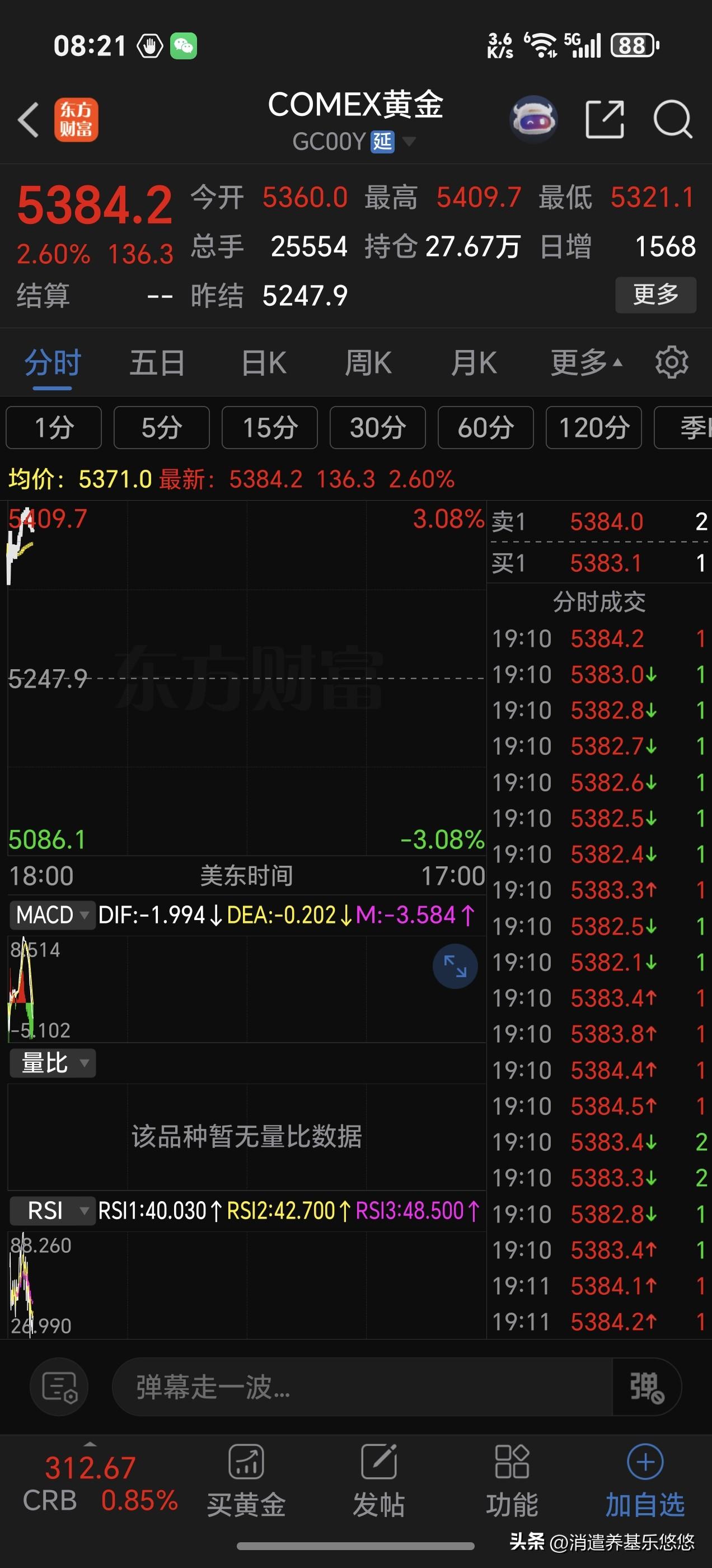 8点期货黄金原油开盘，黄金高开近3%，目前小幅回落。石油高开比较多超10%，75