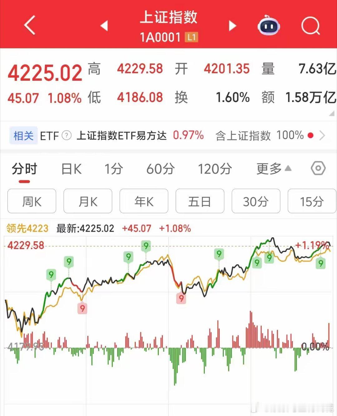 给所有散户的忠告：当下A股切忌乱动，轮涨行情终会轮到你！今天的A股彻底走出了强势