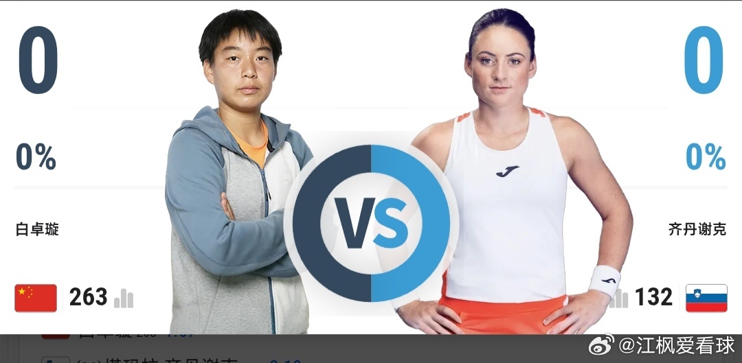 最新赛事赛程直播地址在评论区6月23日18:30左右  WTA500巴特洪堡站女