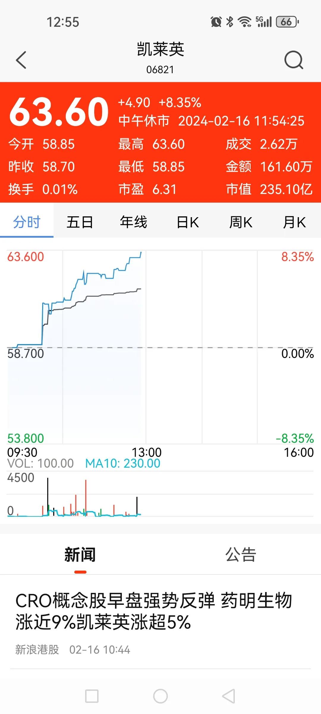 港股CXO凯莱英、康龙化成、药明康德大幅反弹，让A股的持仓者松了一口气，节后几天