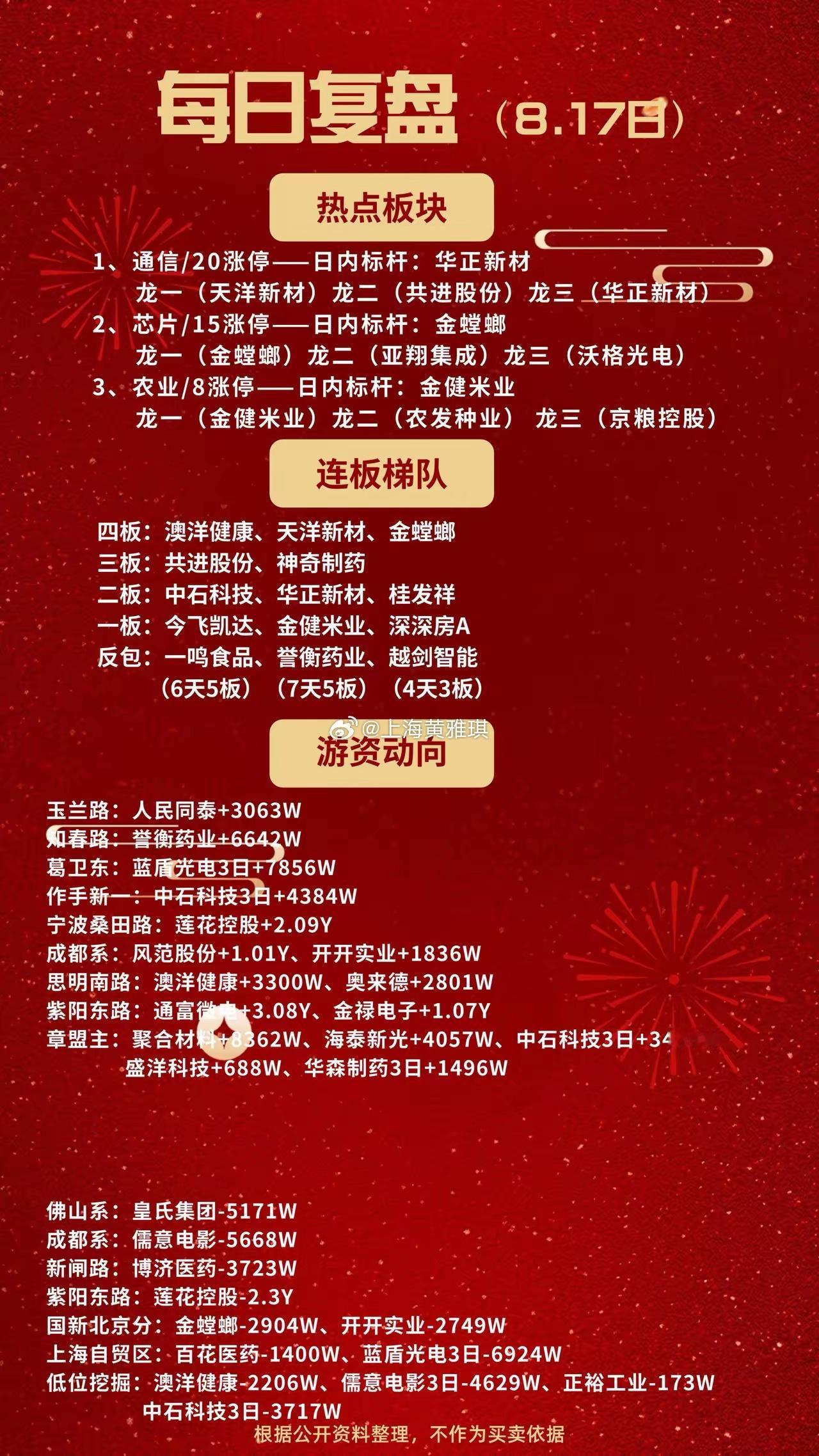 作手新一3日进中石科技4300万；成都系进风范股份1.01亿；桑田路进莲花控股2