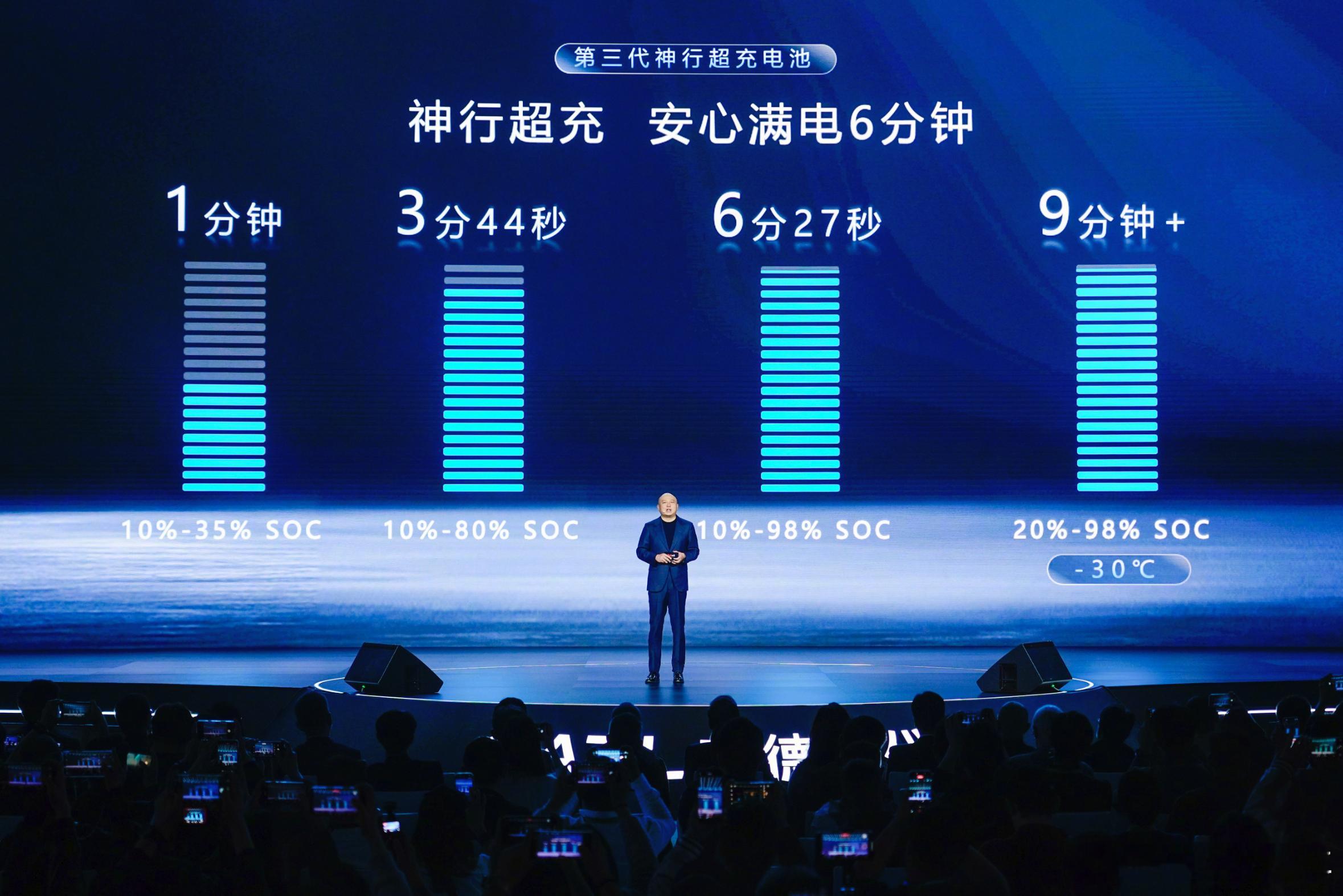 宁德时代 CTO 高焕在超级科技日上直言，即便全尺寸 SUV，电池包重量也不应超